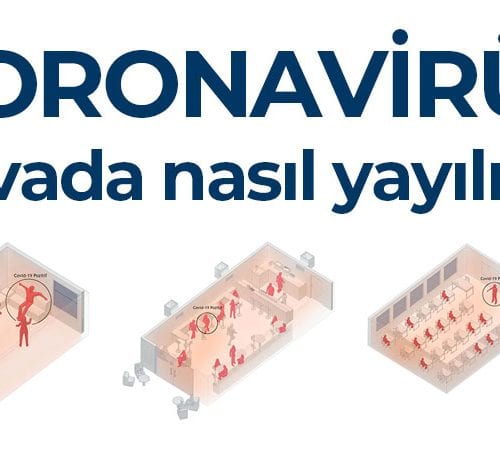 coronavirus-havada-nasil-yayilir-1 Koronavirüs Havada Nasıl Yayılır – Bir Oda, Bir Cafe ve Bir Sınıf Örneği