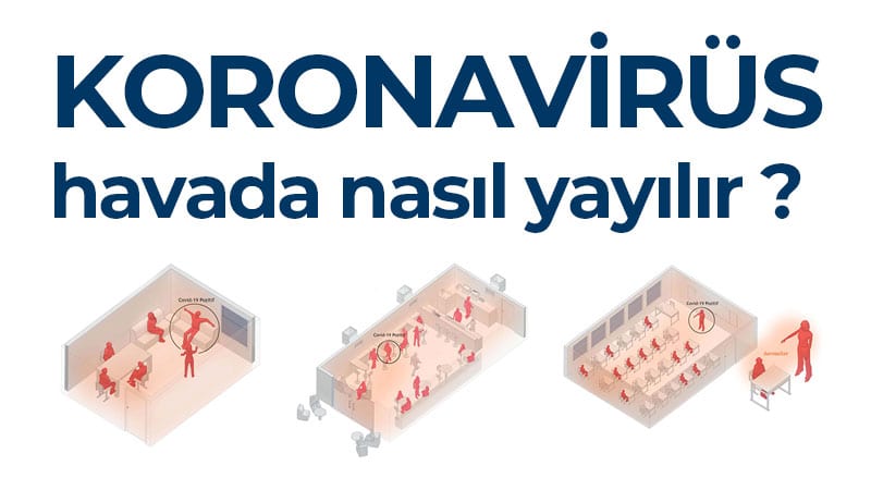 Koronavirüs Havada Nasıl Yayılır – Bir Oda, Bir Cafe ve Bir Sınıf Örneği
