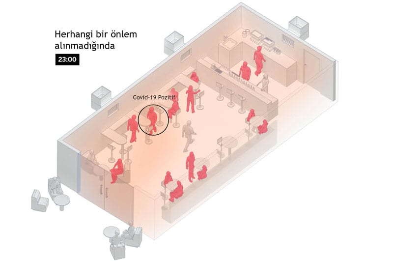 Koronavirüs Kafede Nasıl Yayılır - 2. Aşama