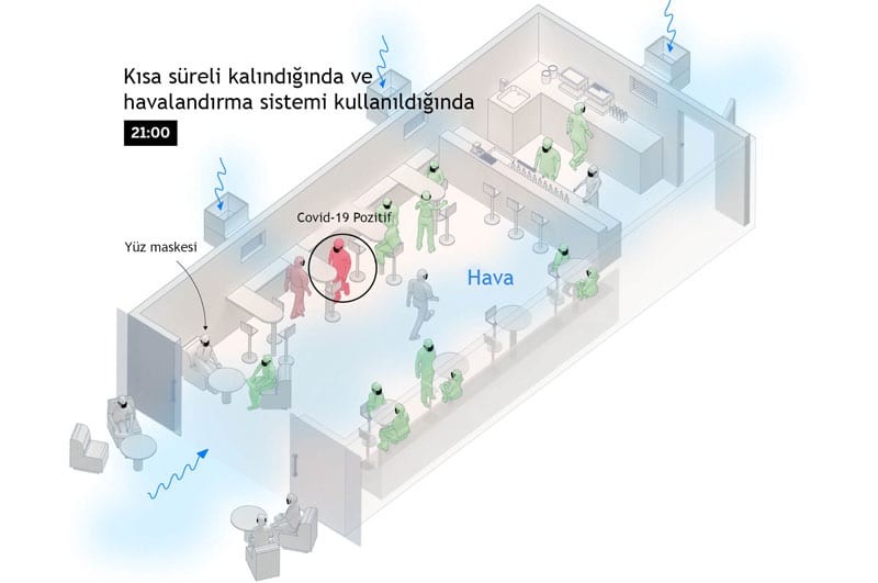 Koronavirüs Kafede Nasıl Yayılır - 4. Aşama