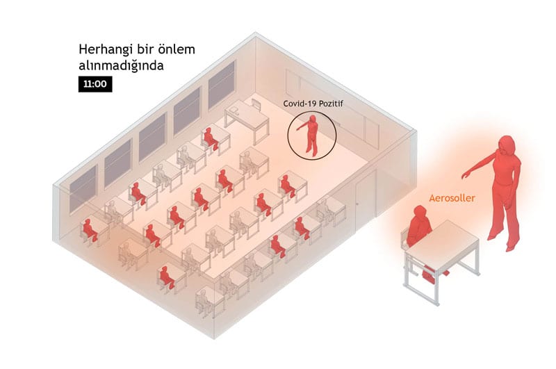 Koronavirüs Okulda Nasıl Yayılır - 2. Aşama
