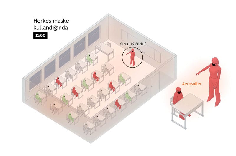 Koronavirüs Okulda Nasıl Yayılır - 3. Aşama