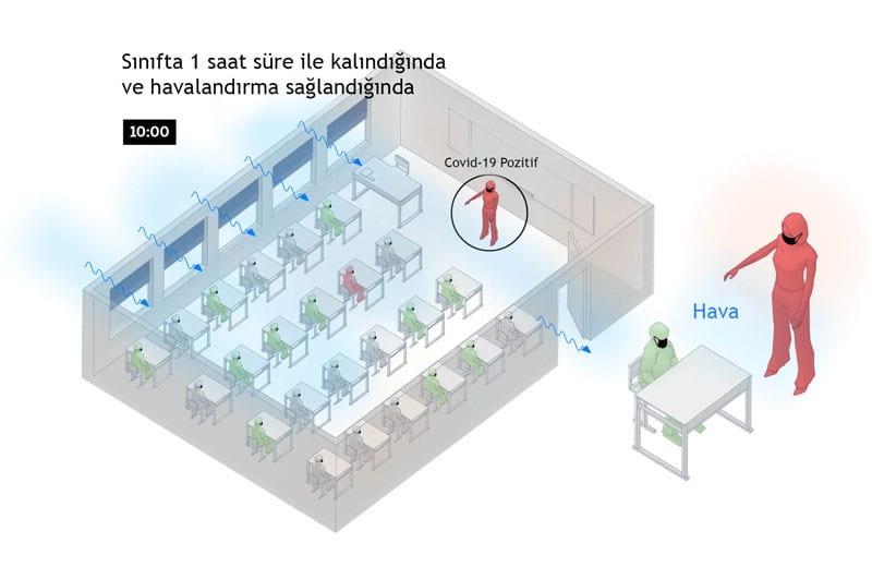 Koronavirüs Okulda Nasıl Yayılır - 4. Aşama