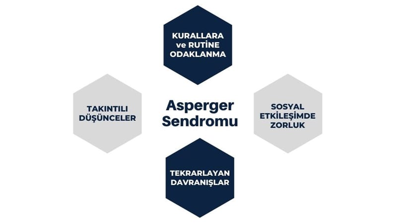 Asperger Sendromu