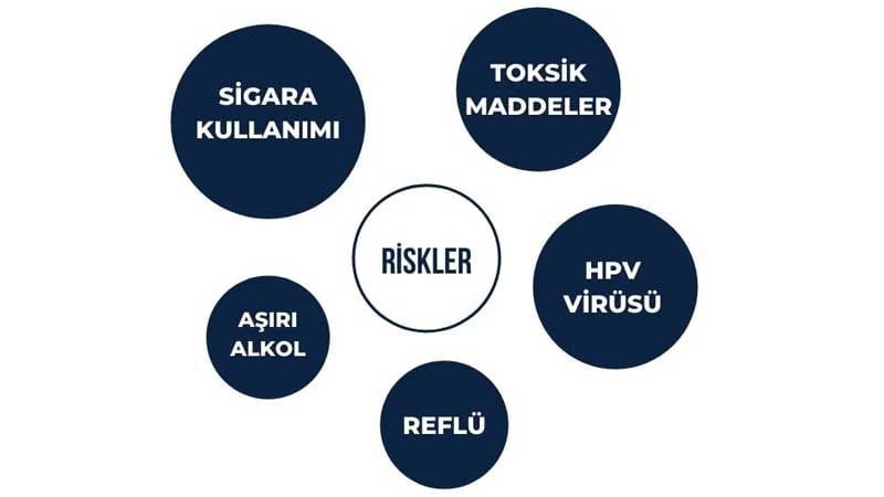 Gırtlak Kanseri Nedenleri