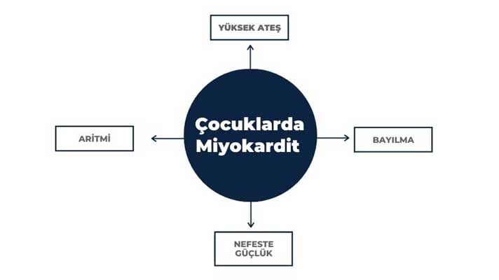 Çocuklarda Miyokardit