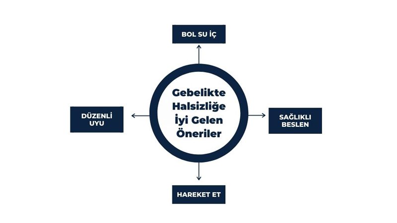 Hamilelikte Halsizlik