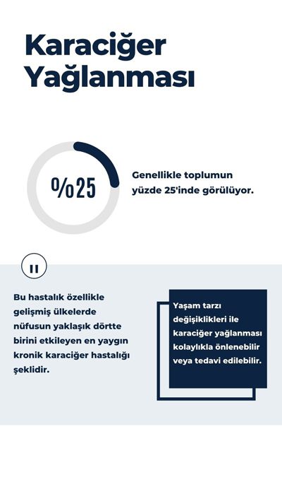 Karaciğer Yağlanması