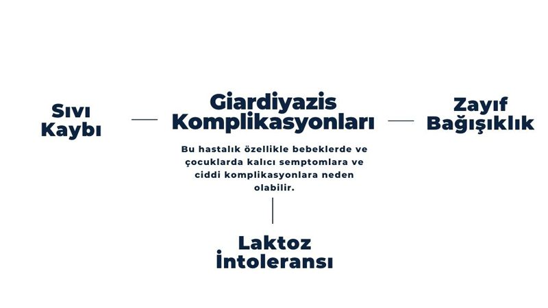 Giardiyazis Hastalığında Görülen Komplikasyonlar