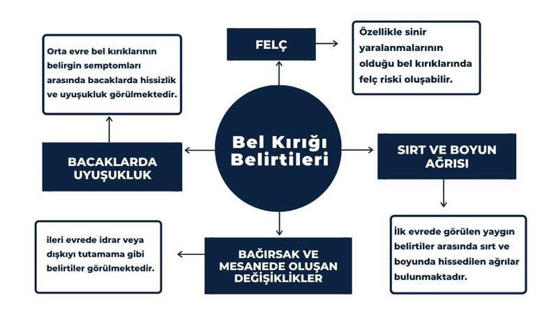 Bel Kırığı Belirtileri