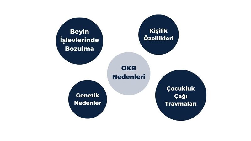 Obsesif Kompülsif Bozukluk Nedenleri